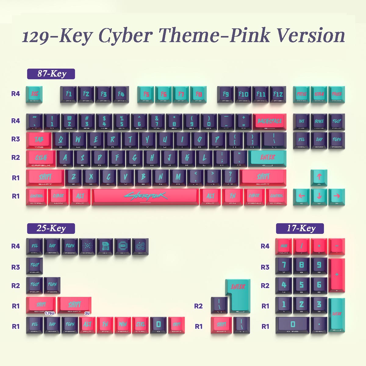 NEOKEY Cyberpunk PBT Side-print Shine-through Keycaps Set - 129 Keys, OEM Profile Mechanical Keyboard 60% 75% 100%,ANSI Layout